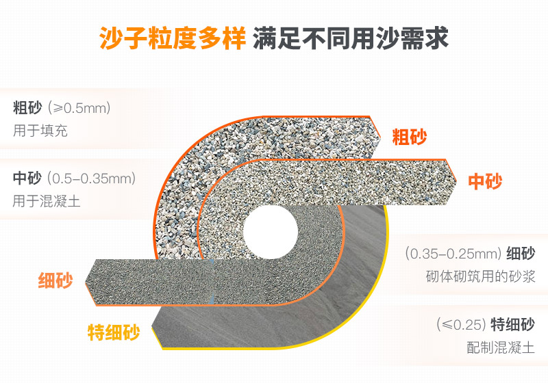 山沙的用途有哪些？洗沙機設備洗出高品質山沙